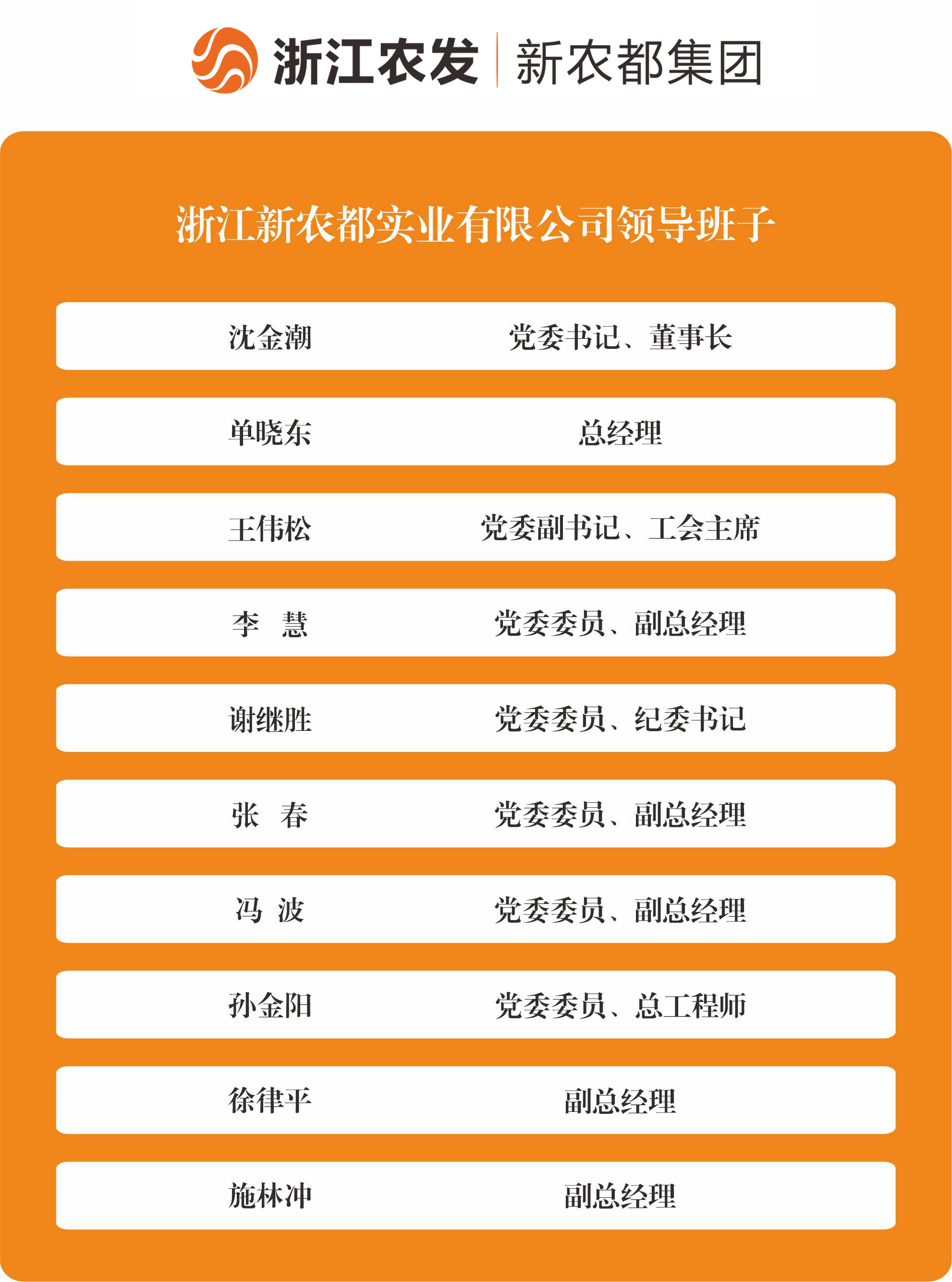 架构1